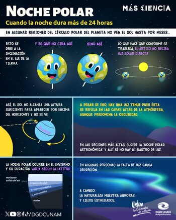 La UNAM explicó el fenómeno