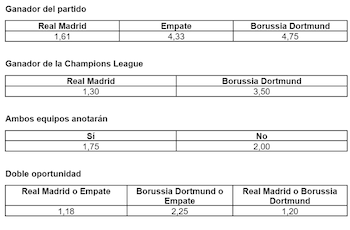 Bet (Cortesía 20Bet)