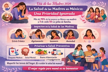 Infografía con ilustraciones sobre la salud de madres mexicanas, mostrando los desafíos por estrés y las soluciones como chequeos, nutrición y ayuda familiar.