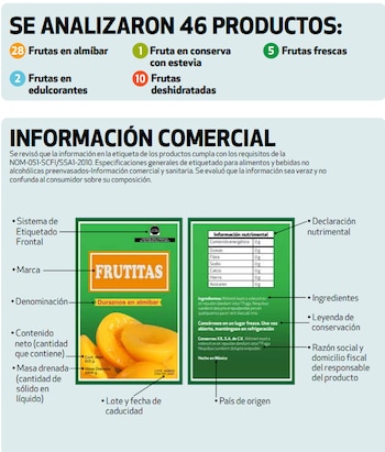 La Profeco se encarga de