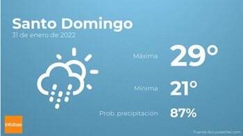 Previsión meteorológica: El tiempo mañana