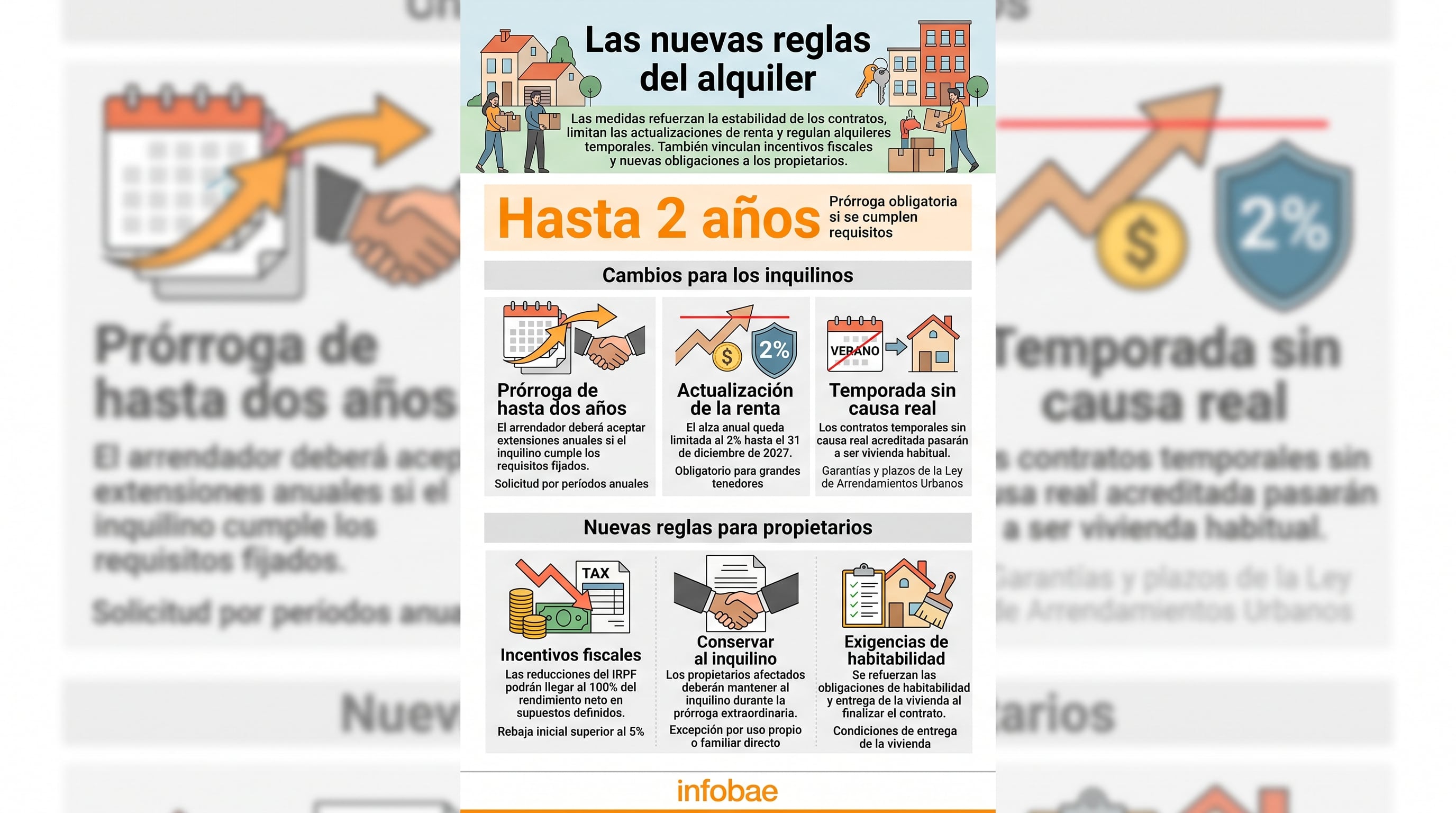 Una infografía de Infobae explica las normativas para inquilinos y propietarios relativas a topes en el aumento del precio, prórrogas de contratos e incentivos fiscales. (Imagen Ilustrativa Infobae)