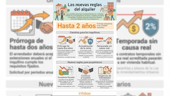 Las claves de los decretos de vivienda: cómo te afectan si eres inquilino y si eres propietario