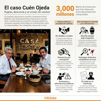 Héctor Melesio Cuén Ojeda, con gafas y camisa blanca, sonríe sentado a una mesa de restaurante con otro hombre. Platos y bebidas están frente a ellos.
