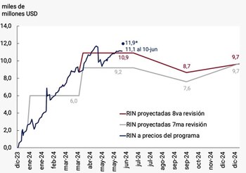 Cómo quedarán establecidas las nuevas