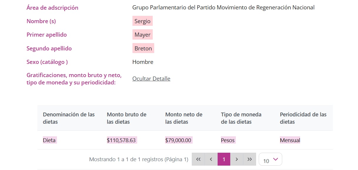 Legisladores de la Cámara de Diputados ganan 79 mil pesos mensuales.