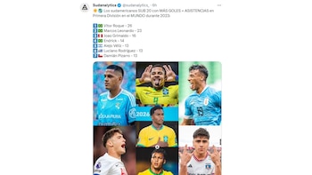 Joao Grimaldo se codeó con jóvenes figuras mundiales en particular nómina.