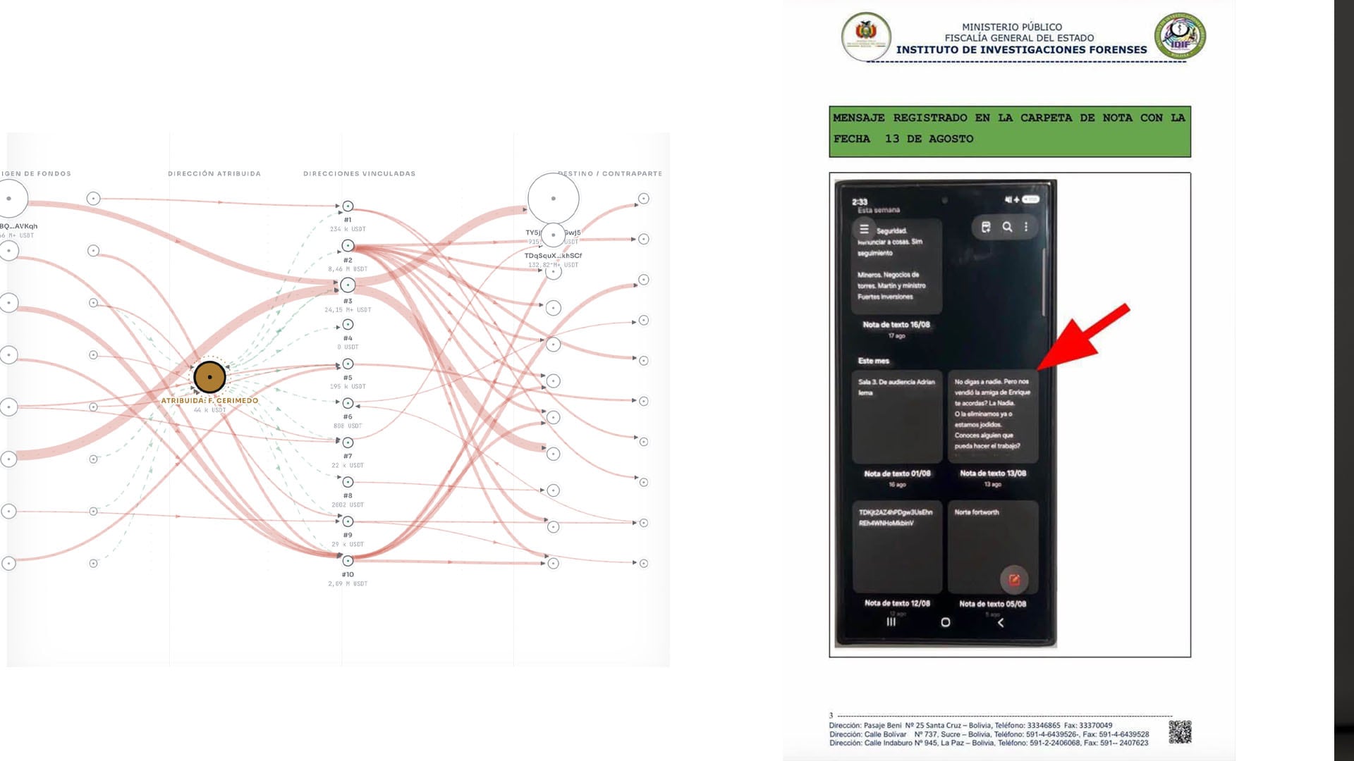 El Instituto de Investigaciones Forenses documenta el flujo de criptomonedas de la billetera digital atribuida a Fernando Cerimedo junto a evidencias registradas en un teléfono móvil.
