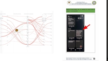 Esquema de conexiones financieras entre direcciones de criptomonedas junto a un documento oficial que contiene la foto de un teléfono móvil