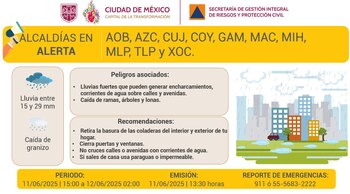 Estas 10 alcaldías de la