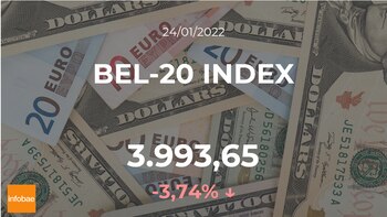 Cotización del BEL-20 INDEX del