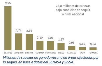 Casi 26 millones de cabezas