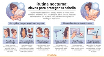 Infografía que muestra a una mujer durmiendo y consejos para proteger el cabello: peinados de riesgo, alternativas, secado, fundas de seda y cambio de hábitos.