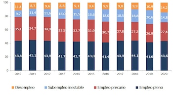 Desempleo Salvia