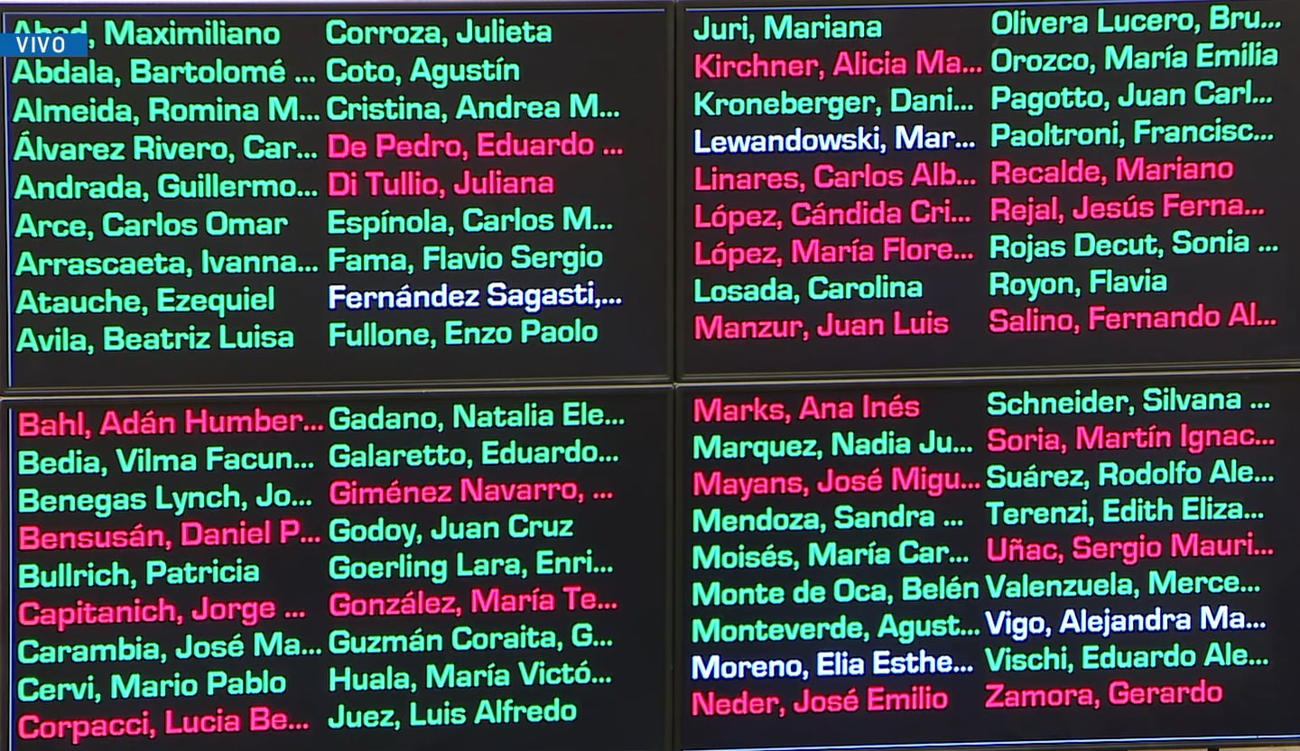 El proyecto de modificación del Banco Central regresó a la Cámara de Diputados luego de obtener una aprobación por más de dos tercios en el Senado