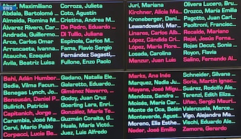 Carta Orgánica Banco Central - Senado