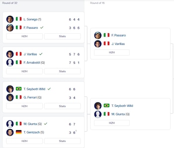 De este lado del cuadro del Challenger 125 de Génova saldrá un semifinalista.