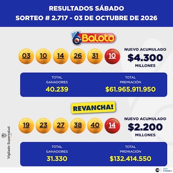 La combinación ganadora del sorteo 2717 registró las balotas 03, 10, 14, 26, 31 y la súper balota 10 - crédito Baloto