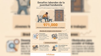 Infografía ilustrada que representa los desafíos laborales juveniles en Honduras. Un joven pensativo se sienta frente a una puerta cerrada con un candado, rodeado de estadísticas.