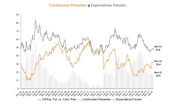 Fuente: Centro de Investigación en