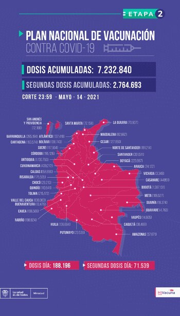 Reporte del Plan Nacional de