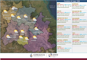 Clima Valle de México