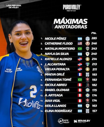 Nicole Pérez es la máxima