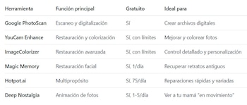 Herramientas de IA para restaurar fotos por el Día de la Madre
