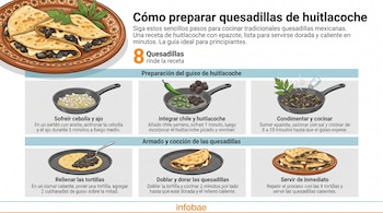 Infografía con una ilustración de quesadillas en un plato y seis paneles ilustrados con el proceso de preparación y texto explicativo.