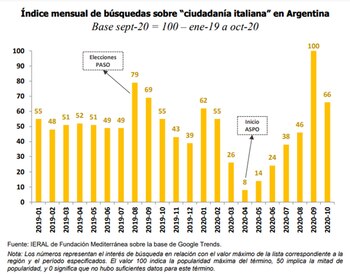 (IERAL de Fundación Mediterránea sobre