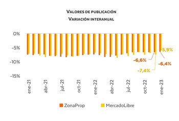 Fuente: Radar Inmobiliario