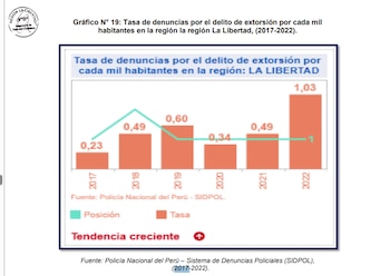 Datos del 2017 son considerados en el Plan de Acción de La Libertad que se aprobó en abril del año 2026. (Foto: Plan de Acción Regional de Seguridad Ciudadana 2024 - 2027)