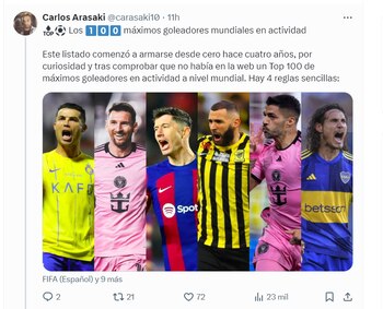 Falcao entre los mejores goleadores del mundo