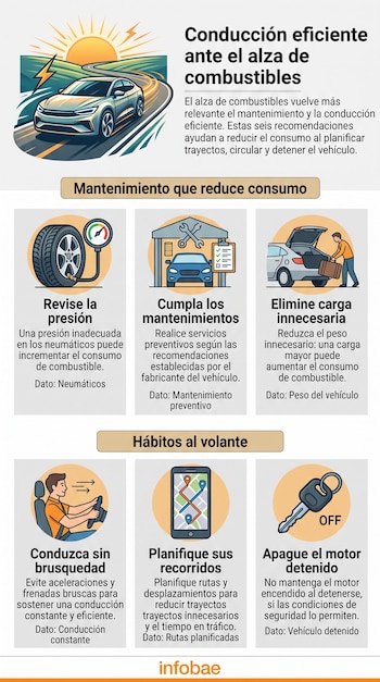 Infografía sobre un automóvil en carretera y seis recuadros explicativos con ilustraciones relativas al cuidado del vehículo.