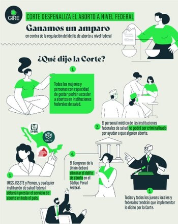 El GIRE indicó que la