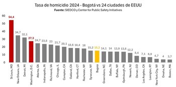 Comparación internacional en materia de