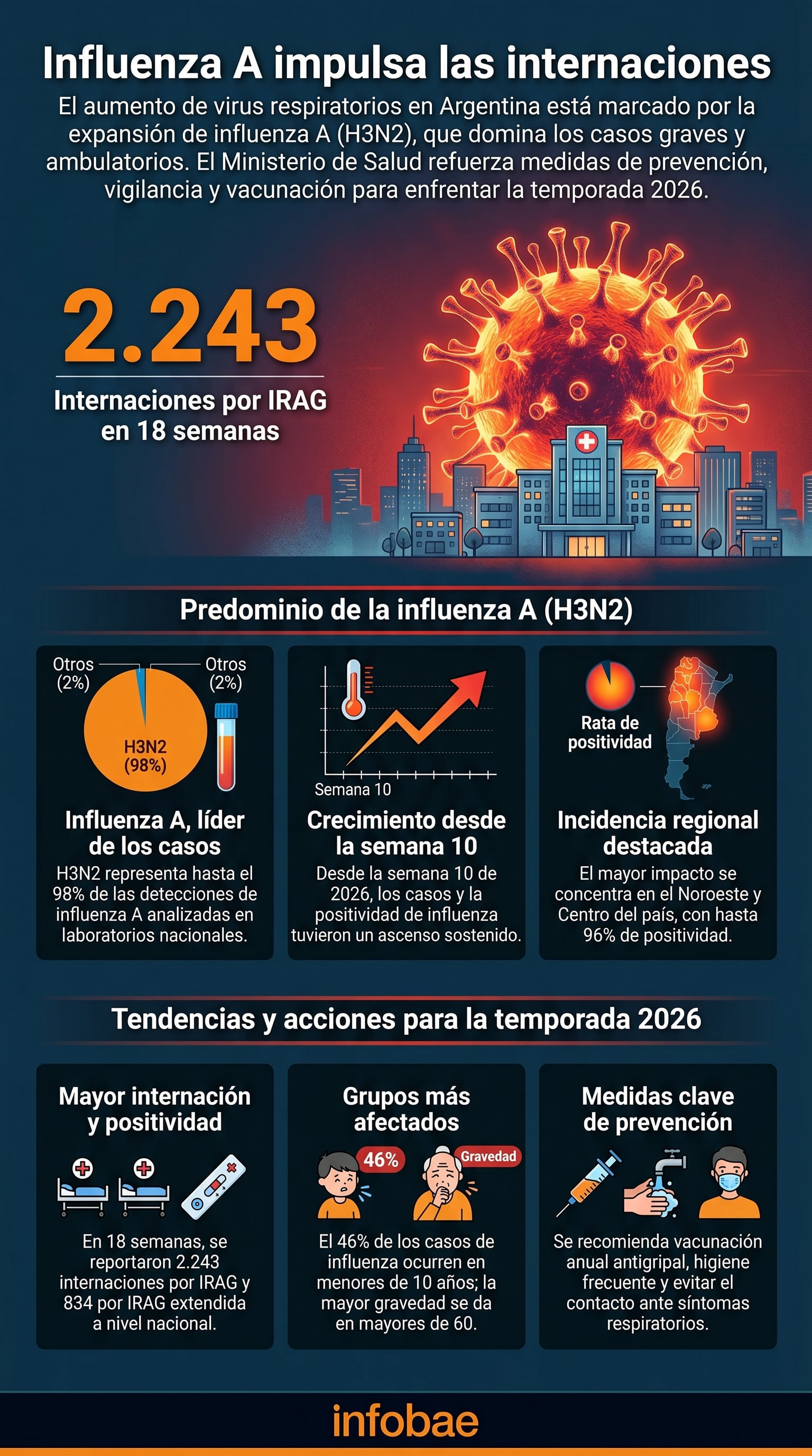 (Imagen Ilustrativa Infobae)