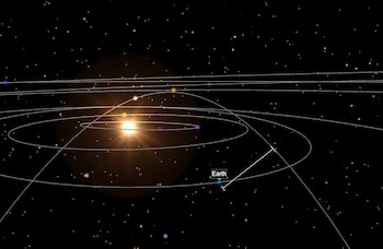 La órbita del asteroide 2001