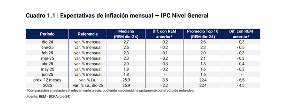 Informe