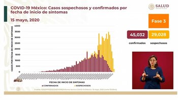 Casos sospechosos y confirmados por