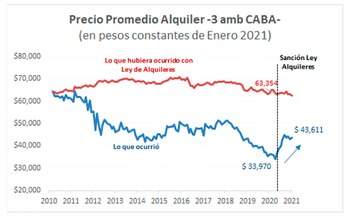 De haberse aplicado desde 2010