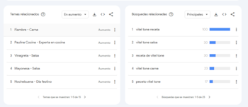 Las búsquedas y los temas
