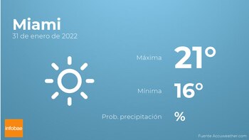 Previsión meteorológica: El tiempo mañana