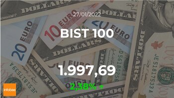 El BIST 100 sube un