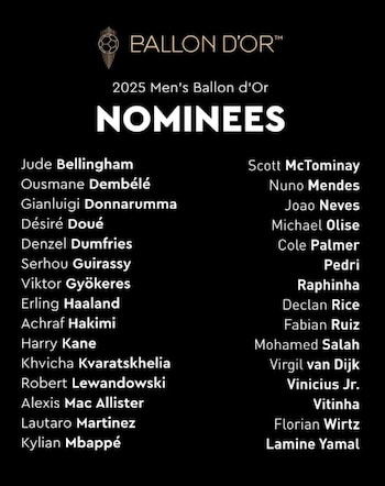 Los 30 nominados al Balón