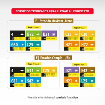 Esquema con listas de rutas de transporte público divididas en las avenidas NQS, AK 24, CL 53 y CL 63 con sus respectivos destinos