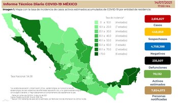 (Foto: Informe Técnico Diario COVID-19