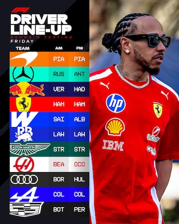 Alineación de pilotos para el