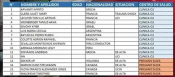 Accidente en Cusco dejó muertos