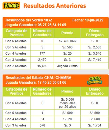 Sorteo Kábala - Jueves 10